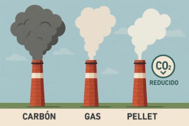 Pellets de madera y emisiones de CO₂: ¿Realmente son neutros?
