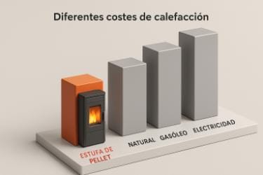Ventajas de las estufas de pellets frente a otros sistemas